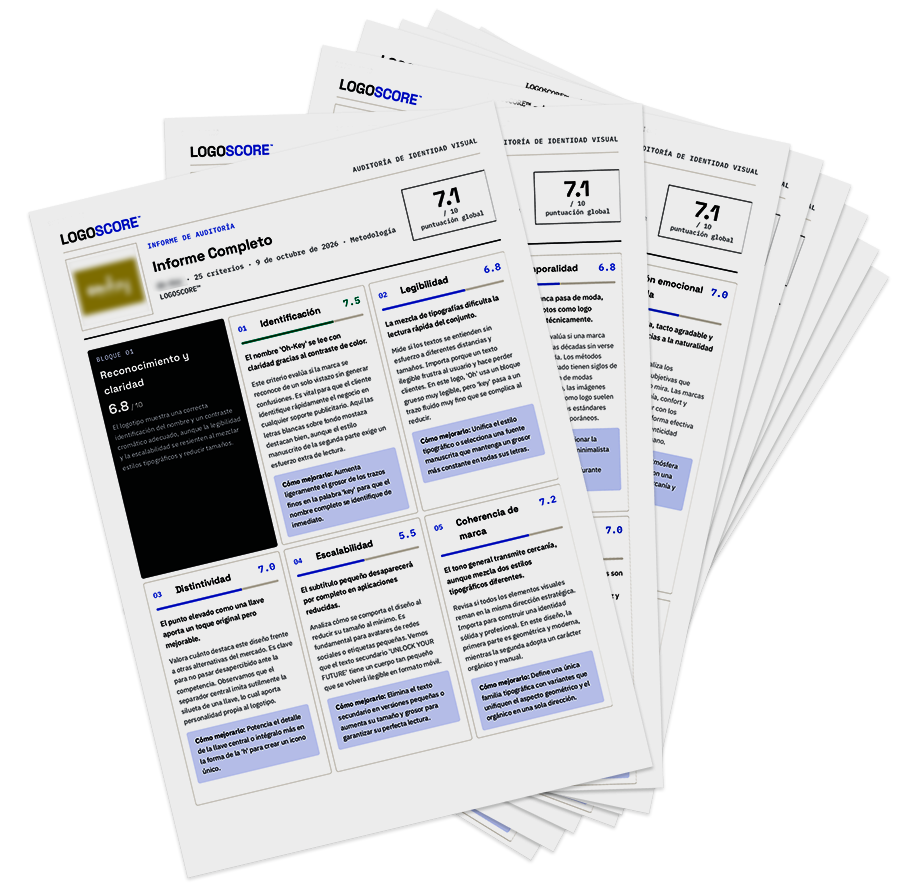 Ejemplo de las páginas del informe completo de LOGOSCORE
